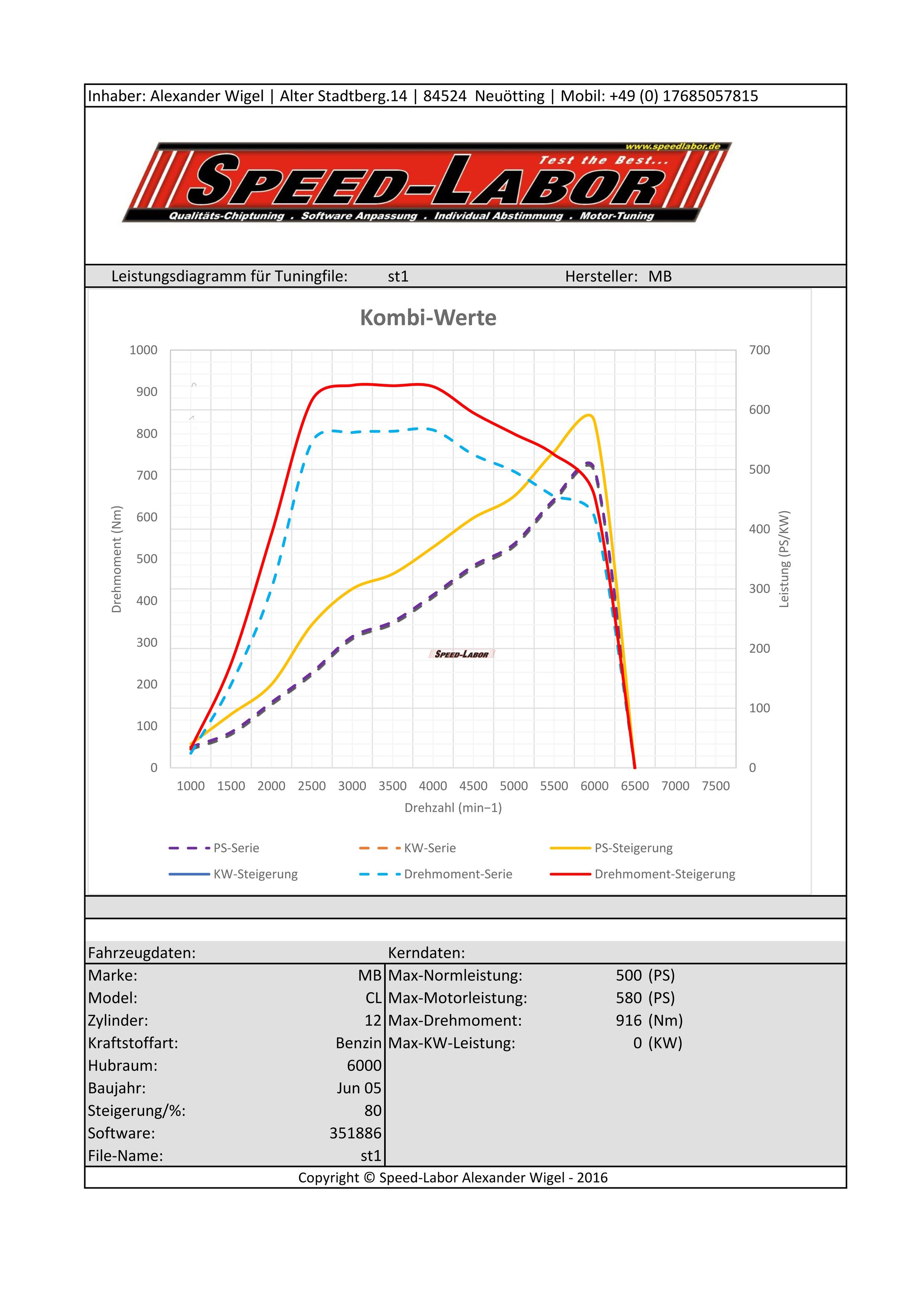 Chiptuning File Stage 1 /2 