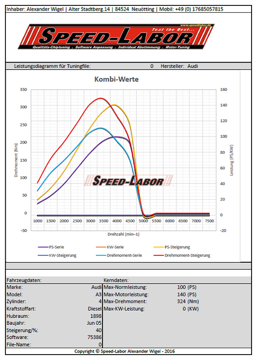 Diagramm Audi A3 hier klicken