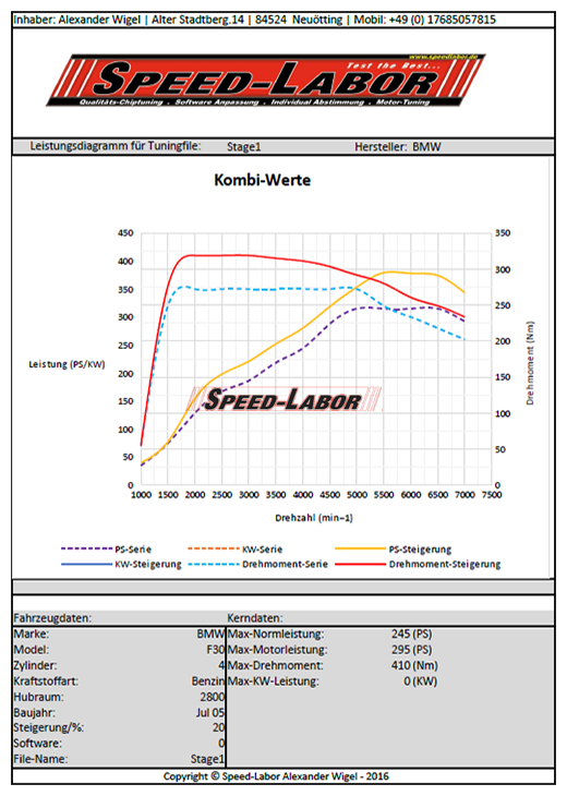 F30 Leistungsgrafik Hier Klicken